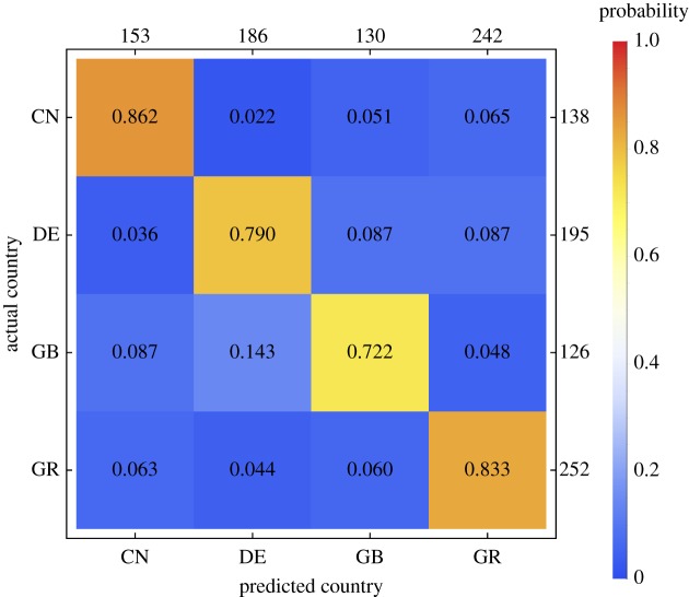 Figure 7.