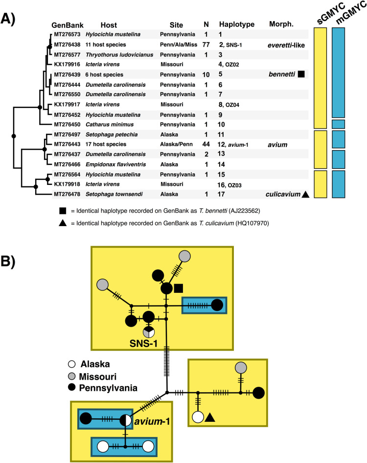 Fig 3