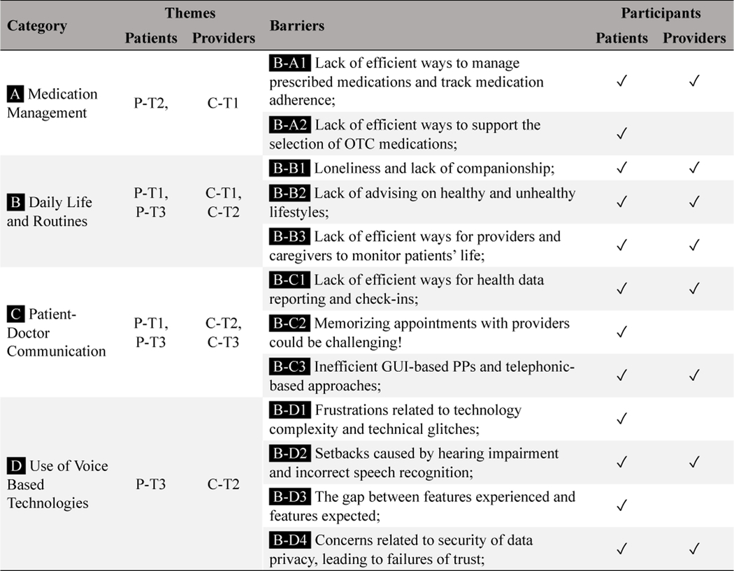 graphic file with name nihms-2007561-t0001.jpg