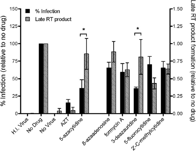 FIG 4