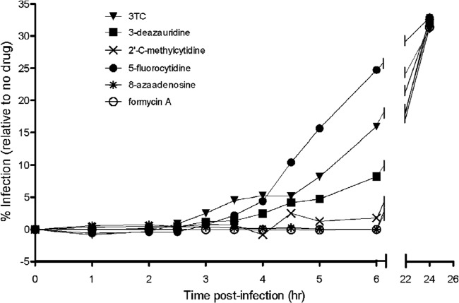 FIG 3