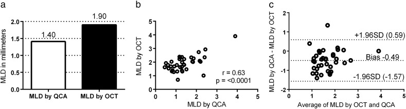 Fig. 3