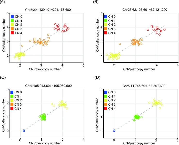 Figure 5: