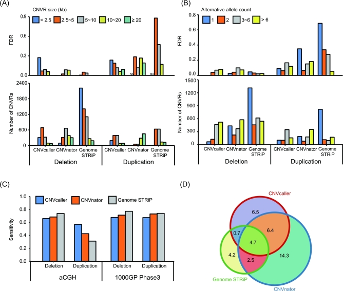 Figure 6: