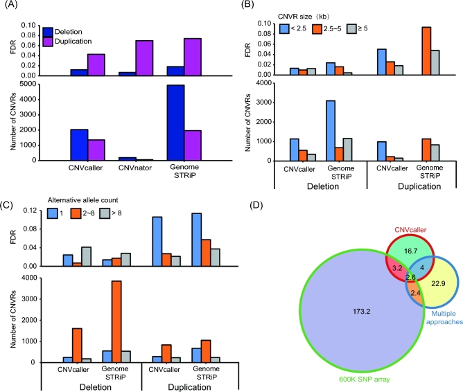 Figure 4: