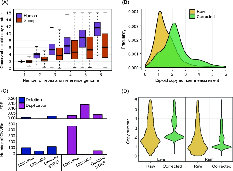 Figure 3: