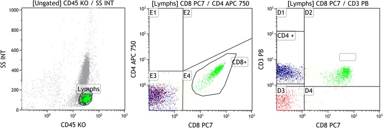 Fig. 3