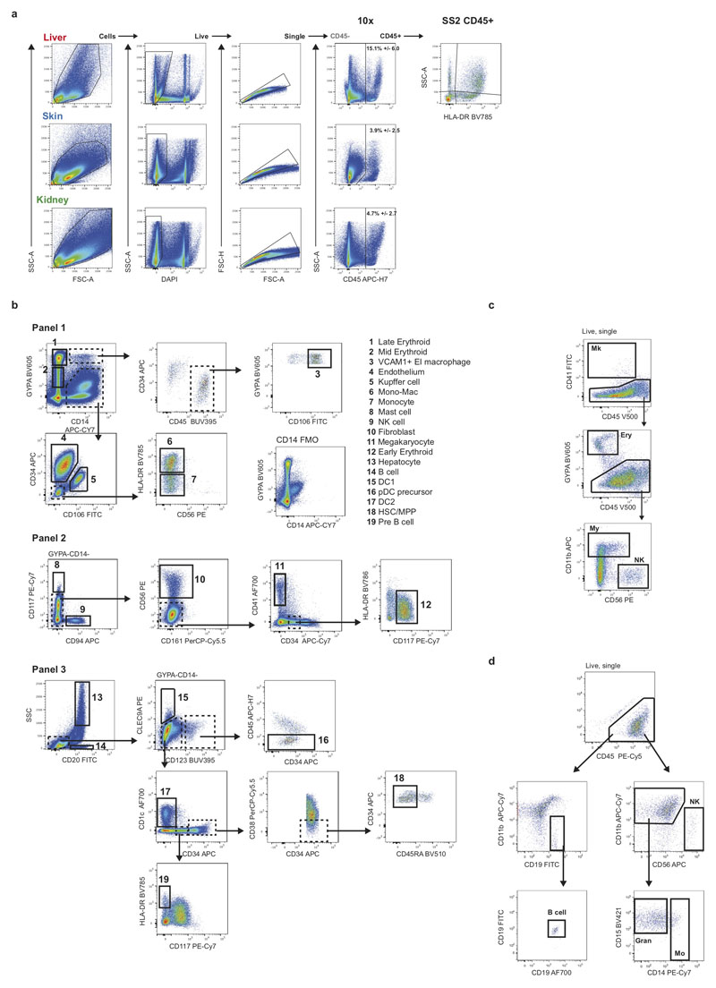 Extended Data Figure 9