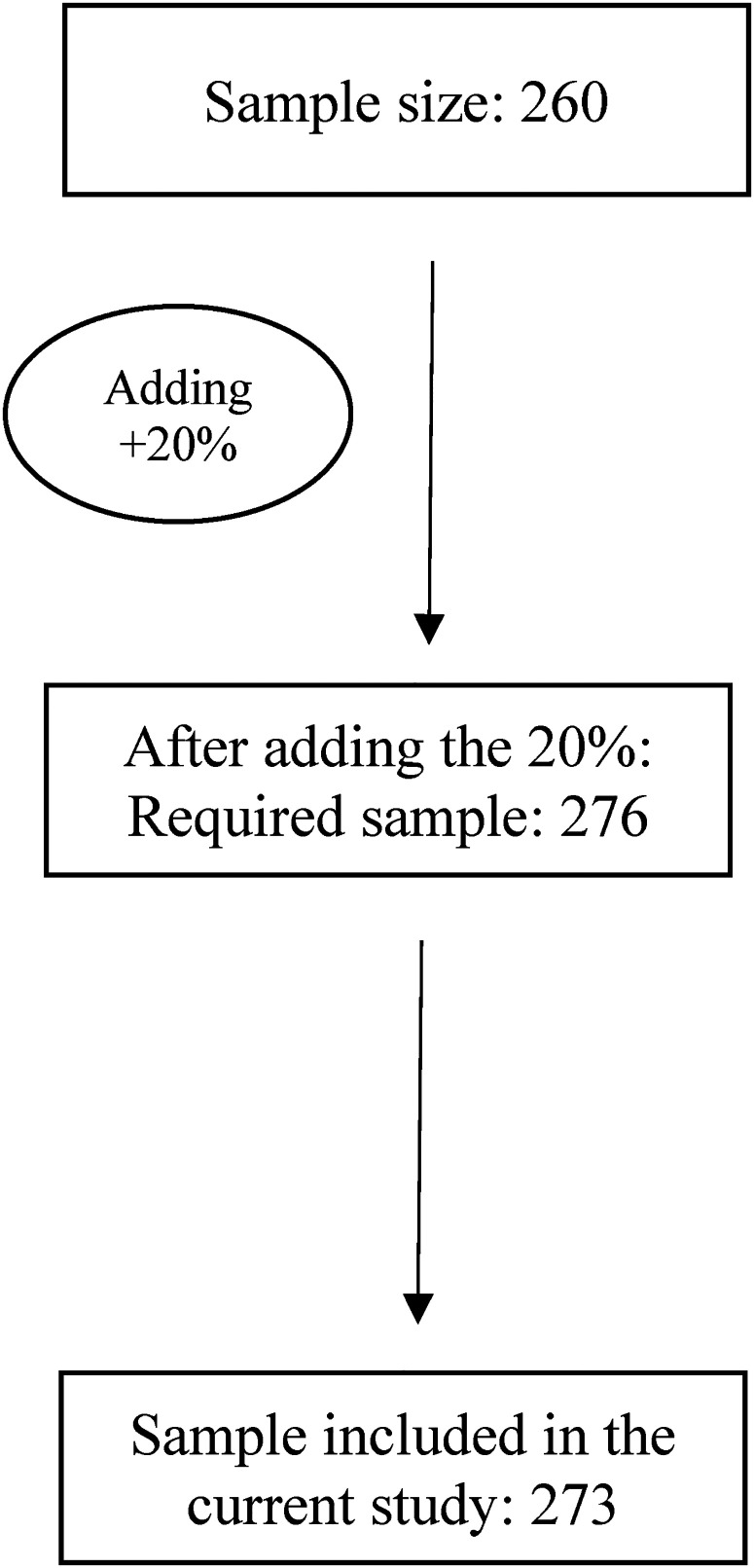 Figure 2.