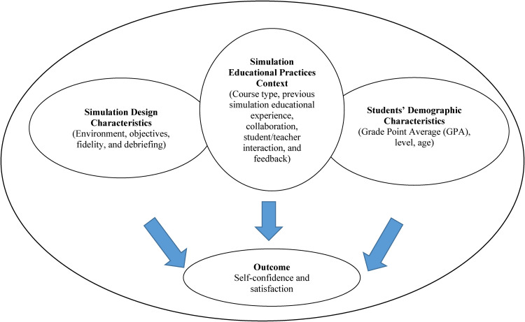 Figure 1.