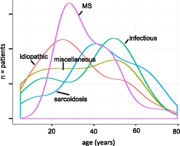 Fig. 2