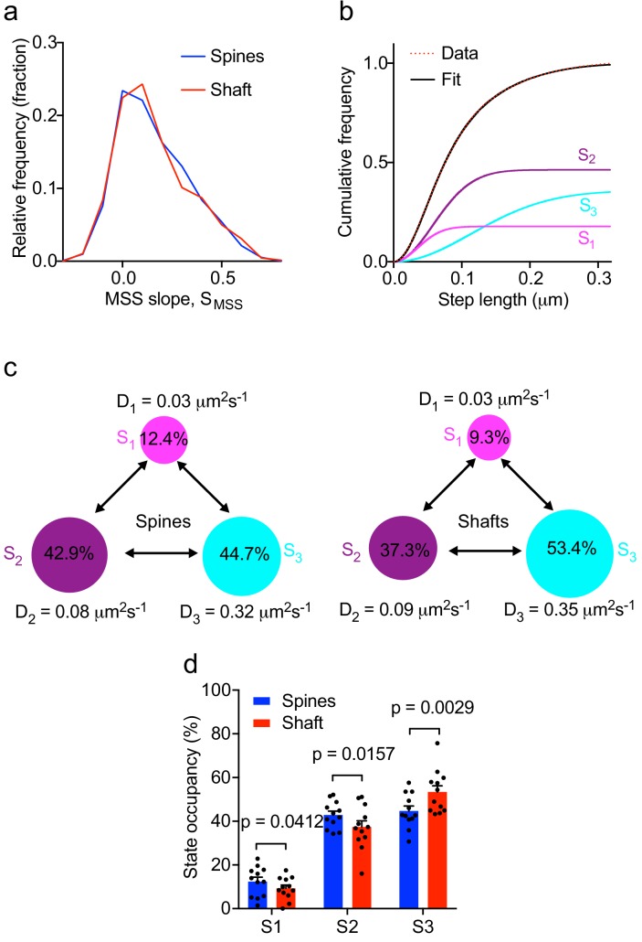 Figure 3.