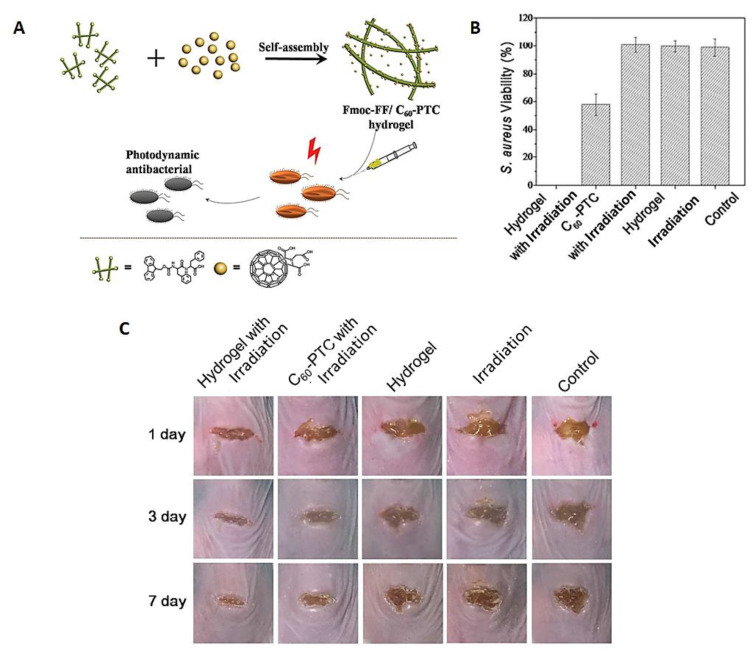 Figure 26