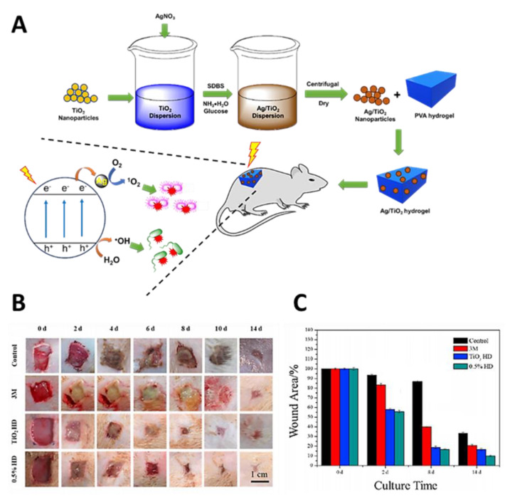 Figure 28