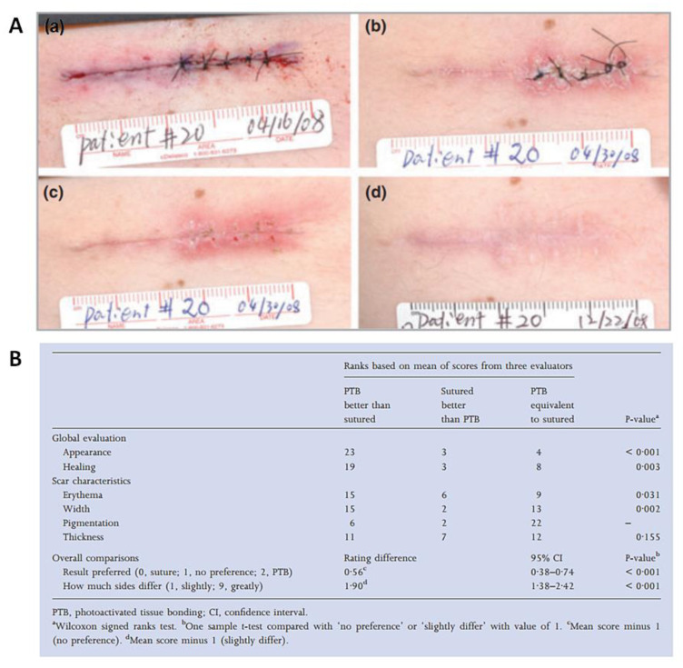 Figure 19