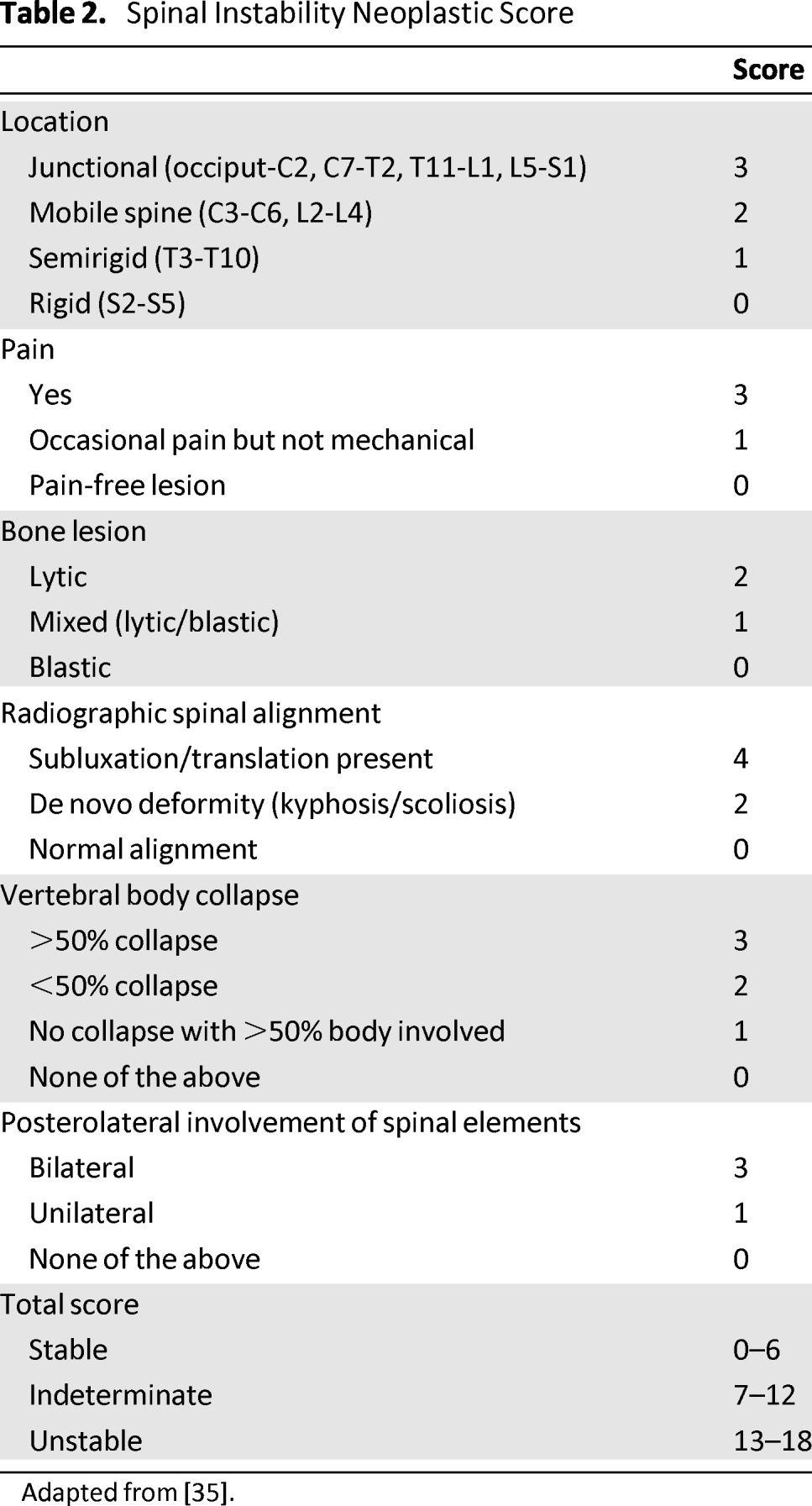 graphic file with name onc00613-1328-t02.jpg