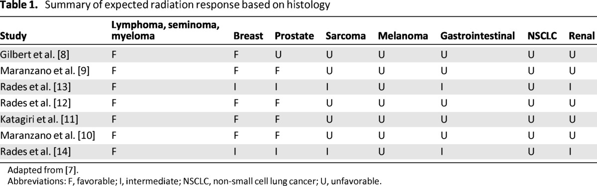 graphic file with name onc00613-1328-t01.jpg