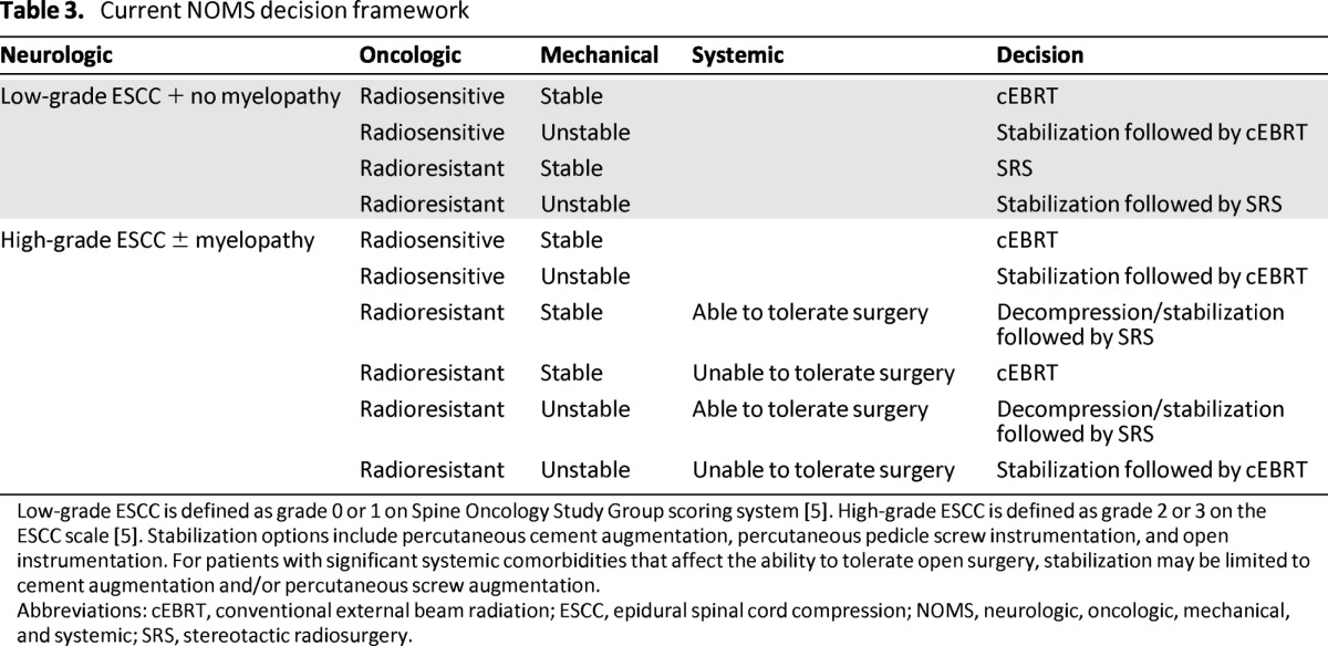 graphic file with name onc00613-1328-t03.jpg