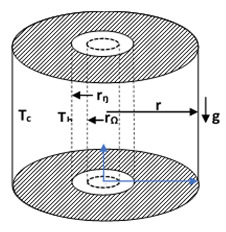 graphic file with name nanomaterials-10-01855-i003.jpg