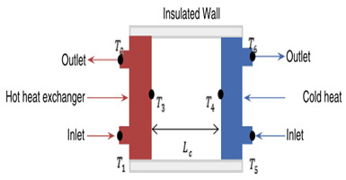 graphic file with name nanomaterials-10-01855-i002.jpg