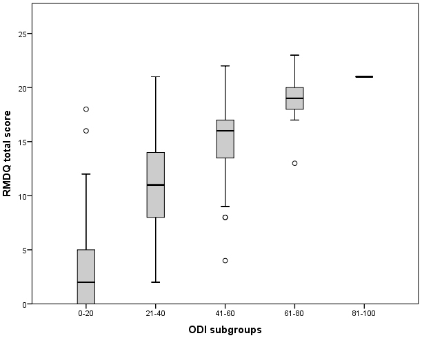 Figure 2.