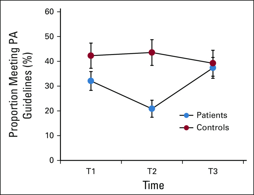 FIG 2.