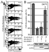 FIG. 3.