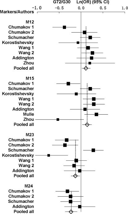 Figure 1.—