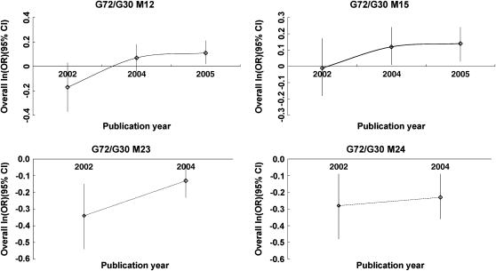 Figure 2.—