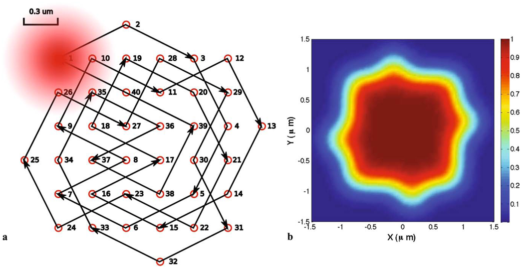 Fig. 1