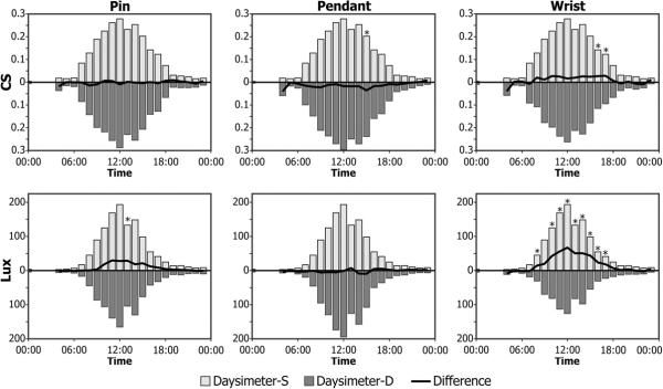 Figure 6