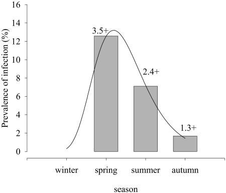 FIG. 3.