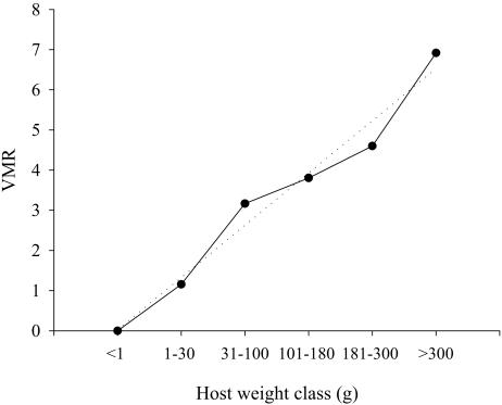 FIG. 5.