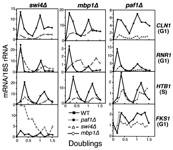 FIG. 6.