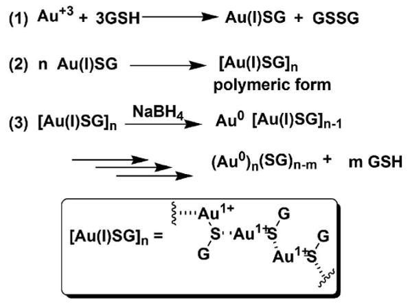 Scheme 3