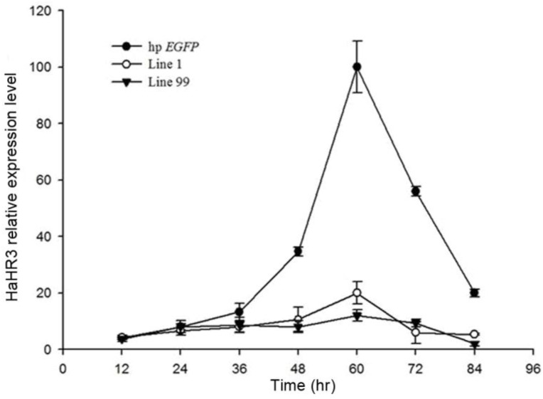 Figure 9