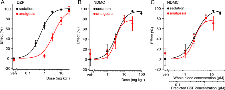 Fig. 6