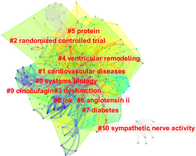 Fig. 7