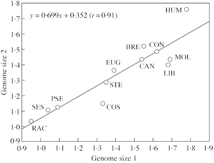 graphic file with name mcg183f1.jpg