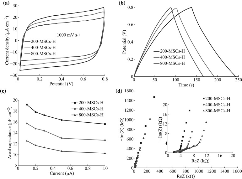 Fig. 4