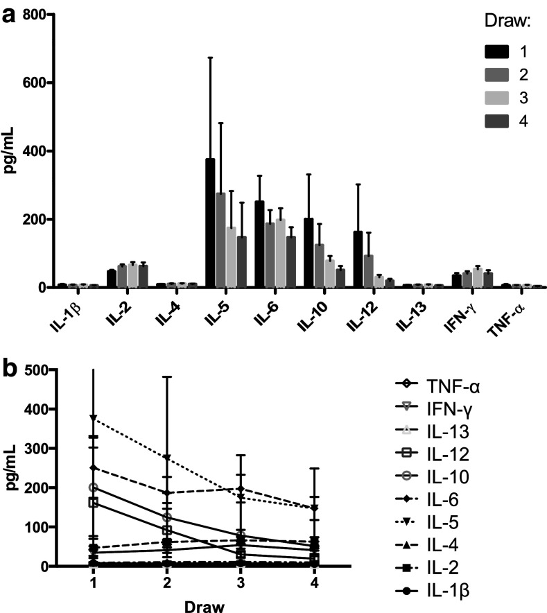 Fig. 4