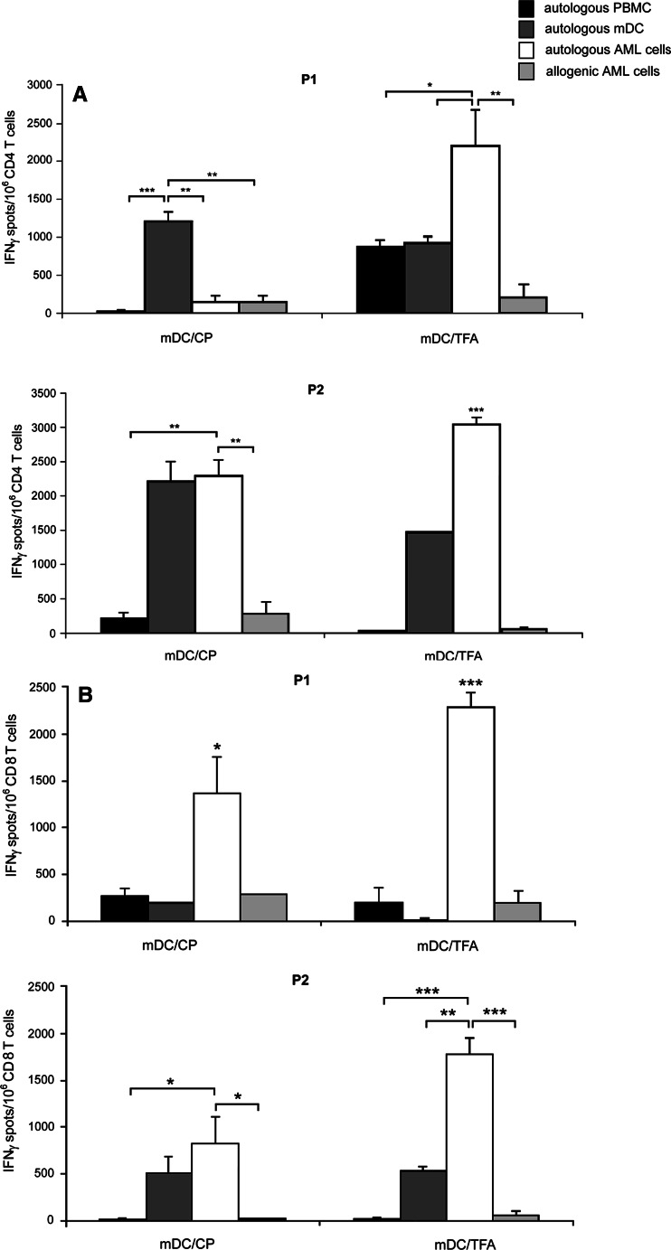 Fig. 4