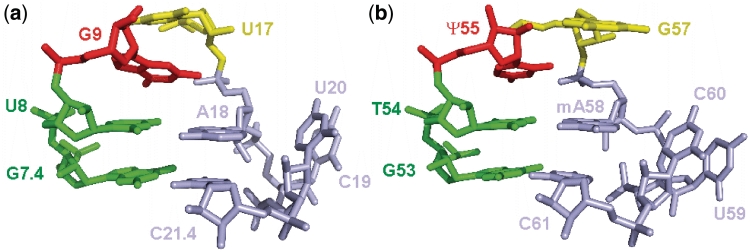 Figure 7.