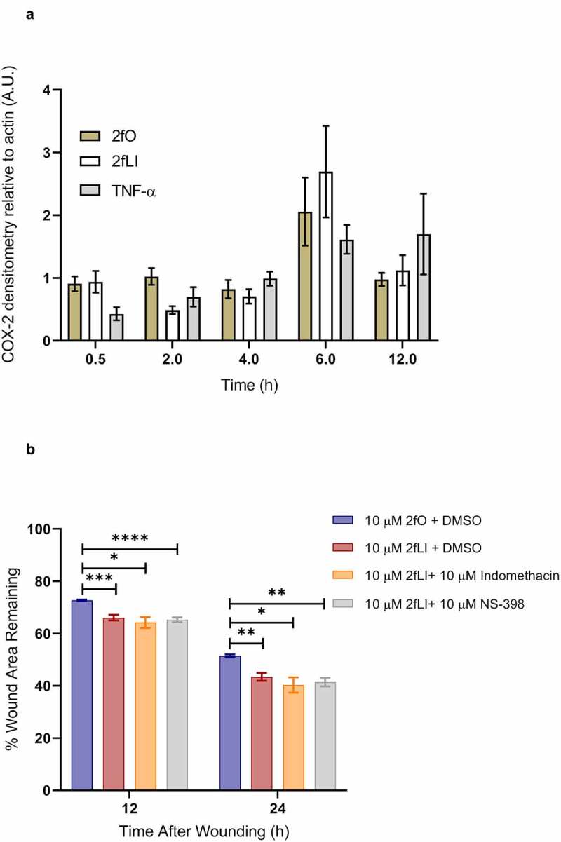 Figure 4.