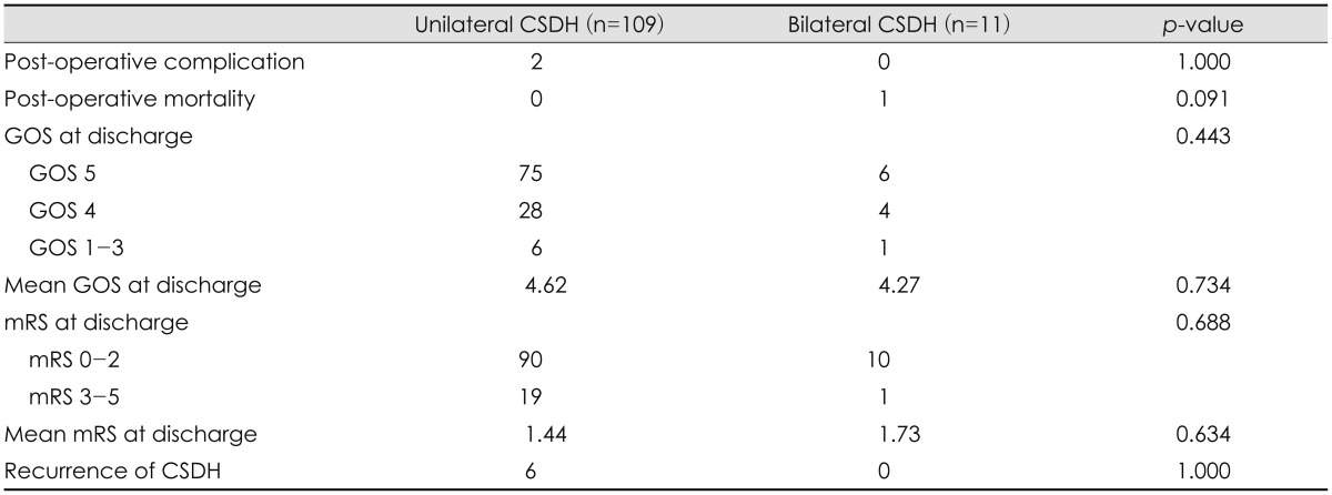 graphic file with name kjn-10-55-i003.jpg