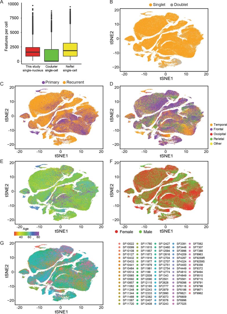 Extended Data Fig. 1