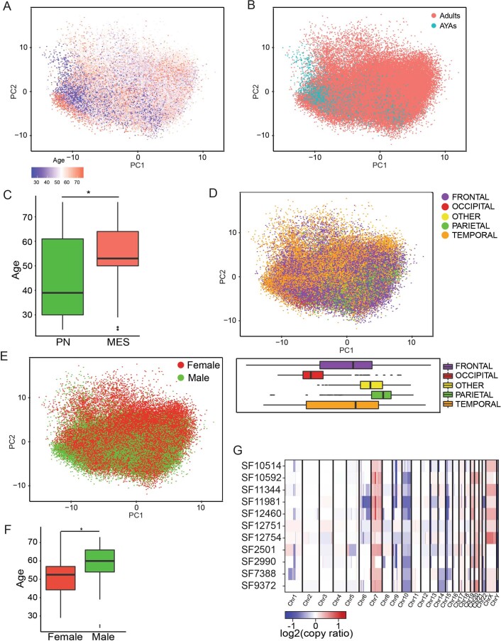 Extended Data Fig. 2