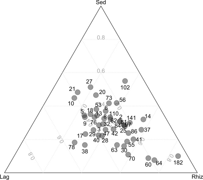 Fig 5