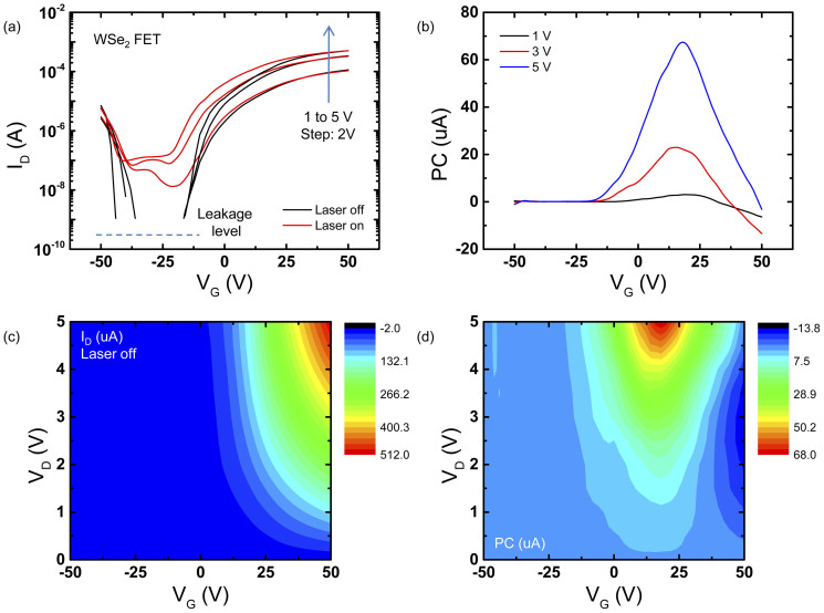 Figure 3