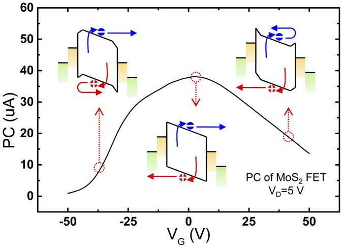 Figure 5